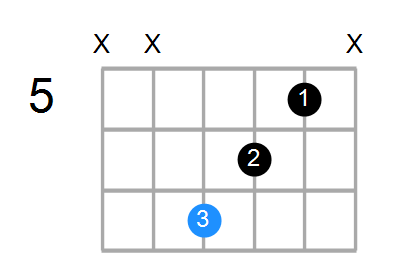 A Chord